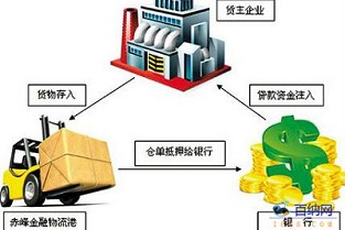 上海电信大楼 富力尚悦居